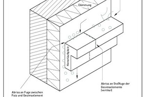  Problemstellen bei der Gesimsausbildung auf einem WDVS 