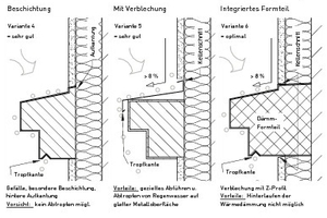  Variante 4 bis 6 (von sehr gut bis optimal) 