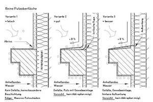  Variante 1 - 3 (von falsch bis besser) 