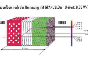  Systemaufbau nach der Sanierung 