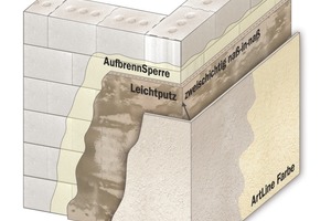  Putzaufbau auf Kalksandsteinmauerwerk 