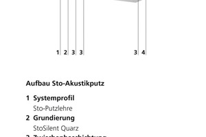  Akustikdecke als Deckenbeschichtung1	Systemprofil Putzlehre2	Grundierung mit Silent Quarz3	Zwischenbeschichtung	1. Lage Akustikputz – Füllstoff M 10 mm	2. Lage Akustikputz – Füllstoff M 10 mm	3. Lage Akustikputz – Füllstoff F 3 – 5 mm4	Schlussbeschichtung mit Silent Fein 