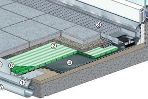  Schematischer Aufbau des Drainagesystems AquaDrain T+

 1a	Kombiniertes Drain-/Traufprofil aus ProFin 		KSK11 Drainabschlussprofil +
1b 	Aufsteck-Blende ProFin BL
2	AquaDrain T+ Flächendrainage
3	AquaDrain Flex Drainrost
4	DiProtec KSK Kaltselbstklebebahn
5	ProRin BR Balkonrinne
6	AquaDrain Randdämmstreifen mit SK-Fuß
 