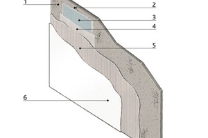  Aufbau einer Außenwand mit dem Aquapanel-System:	1	Zementgebundene Bauplatte Cement Board 			Outdoor	2	Maxi Schraube / Fassadenschraube SN 40	3	Armierungsband (33 cm)	4	Fugenspachtel – grau	5	Klebe- und Armiermörtel – weiß mit 		eingebettetem Gewebe	6	Farbsystem 