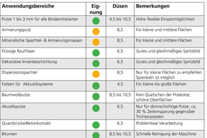  Rechts: Einsatzgebiete der "inoBEAM M8" im Überblick 