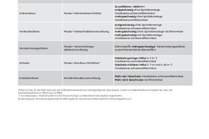  Anforderungen an Fassaden gemäß Musterbauordnung (MBO) und Landesbauordnungen (LBO) Quelle: Saint-Gobain Weber 