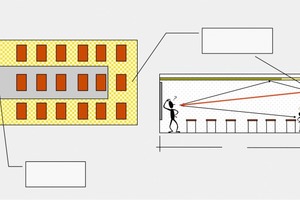  Ideale Anordnung schallharter und schallabsorbierender Flächen in einem Klassenzimmer 