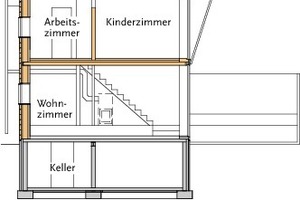  Schnitt AA, Maßstab 1 : 200 