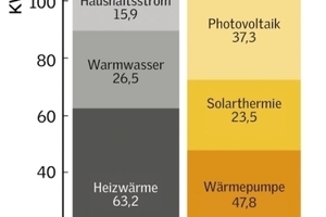  Energiebielanz 