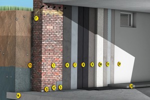  Systemaufbau Innenwanddämmung
1) gereinigtes Altmauerwerk
2) obenliegende Horizontalsperre weber.tec 940
3) Kehlvernutung
4) Hohlkehle weber.tec 933
5) Kratz-/Egalisierungsspachtelung weber.tec 933
6) Spritzbewurf, halbdeckend weber.san 951S
7) Egalisierungs- und Sperrputz weber.tec 934
8) Flächenabdichtung weber.tec Superflex D 2 in 2 Lagen
9) weber.san Dämmboard Klebe- und Armierungsmörtel
10) weber.san Dämmboard mineral - Mineraldämmplatte
11) weber.san Dämmboard Klebe- und Armierungsmörtel mit weber.sys 987
12) Kalkstrukturspachtel weber.cal 286
13) Estrich auf Trennlage bzw. Dämmung oberhalb horizontaler Abdichtung
14) WU-Bodenplatte
15) Defekte Altabdichtung außen
 