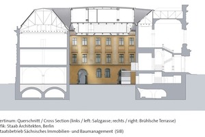  Schnitt mit Bühlschen Terrassen rechts 