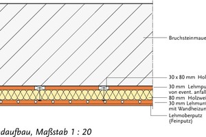  Detail Wandaufbau, Maßstab 1 : 20 