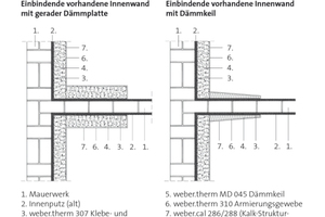  Die Zeichnung zeigt die Einbindung von Innenwänden 