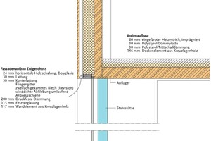  Fassadenschnitt, Maßstab 1 : 25 