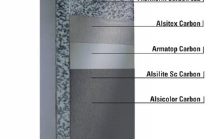  Das Fassadendämmsystem Alprotect Carbon schützt die Dämmung dank der verwendeten Carbonfasern 
