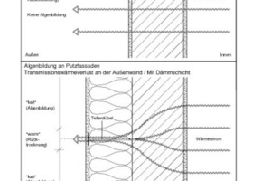  Die Skizze zeigt, wie die Dübelabzeichnungen bauphysikalisch zustande kommen 