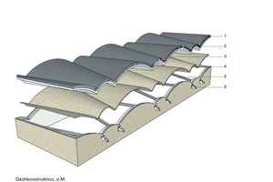  1	Dachabdichtung
2	Dämmung und Dampfbremse
3	Stahlbeton
4	Abbruchziegel
5	Doppel-T-Träger
6	Wasserspeier 