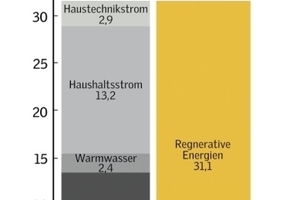  CO2-Kompensation 