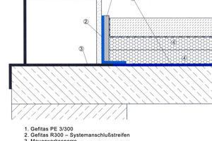  Schnitt durch ein Detail mit dem Systemanschlussstreifen Gefitas R 300 