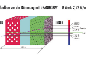  Systemaufbau vor der Sanierung 