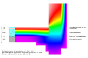  Thermografie der Dämmstoffwanne 