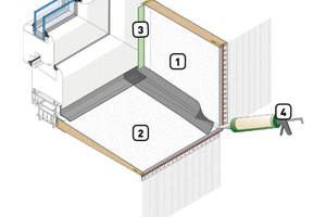  Implio Fensteranschlusssystem und seine Komponenten: 1. Laibungsplatte2. Keilplatte3. Fensteranschlussprofil4. Fugendicht 