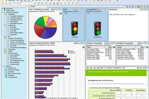  Das Business Cockpit bietet eine einfache und auf Knopfdruck aktualisierbare Darstellung der wirtschaftlichen Gesamtsituation<br /> 
