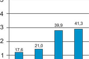  Cremezerfall auf Wienerberger, 95% DFG 