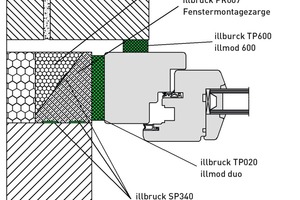  Detailschnitt: Vorwand-Fenstermontage mit kleberbasiertem System bei zweischaligem Verblendmauerwerk 