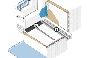  Implio Fensteranschlusssystem und seine Komponenten: 5. Fensterbankdichtband, -Ecke6. Bordprofile 