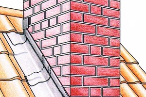 
Die gesamte Schornsteinverwahrung ist auf  diesem Bild dargestellt
Zeichnung: Saturnblei 