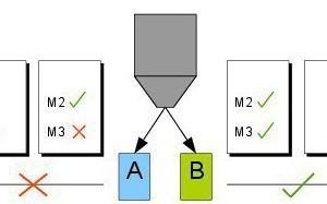  Schematische Darstellung zur Verwendbarkeit der Produkte 