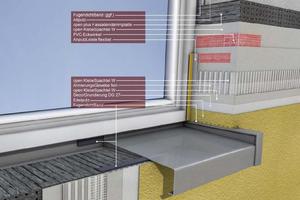  Noch einmal in allen Einzelheiten erklärt: Das Modell mit optimal ausgeführten Fensteranschlussdetails 