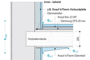  Detail Deckenanschluss 