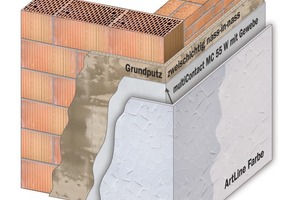  Putzaufbau für Normalmauerwerk aus Ziegel-, Bims- und Blähtonstein 