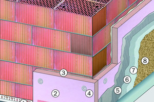  1  Sockelschiene therm2  XS 022 Platte3  Klebespachtel XS 0224  Dübel STR U5  Gewebearmierung6  Klebespachtel XS 0227  Dekorgrundierung DG 278  Nanoputz 