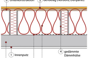  Schnitt durch das Dämmhülsen-System am Beispiel einer obersten Geschossdecke aus Beton 