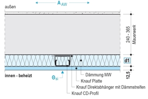  Detail Innendämmung 2 