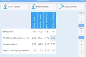  Im Tagesbericht werden auf der Baustelle alle ausgeführten Arbeiten protokolliert 