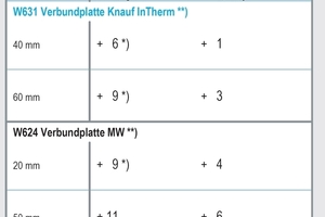  Tabelle 