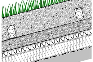  Detail vom Dachaufbau &nbsp;&nbsp;&nbsp;&nbsp;&nbsp;&nbsp;&nbsp;&nbsp;&nbsp;&nbsp;&nbsp;&nbsp;&nbsp;&nbsp;&nbsp; ZinCo-Systemaufbau im Steildachbereich&nbsp;RasenaussaatVegetationstragschichtHolzkonstruktionFloradrain® FD 25-RVTrennvliesDachaufbau mit wurzelfester Abdichtung undWärmedämmung aus extrudiertem Polystyrol 